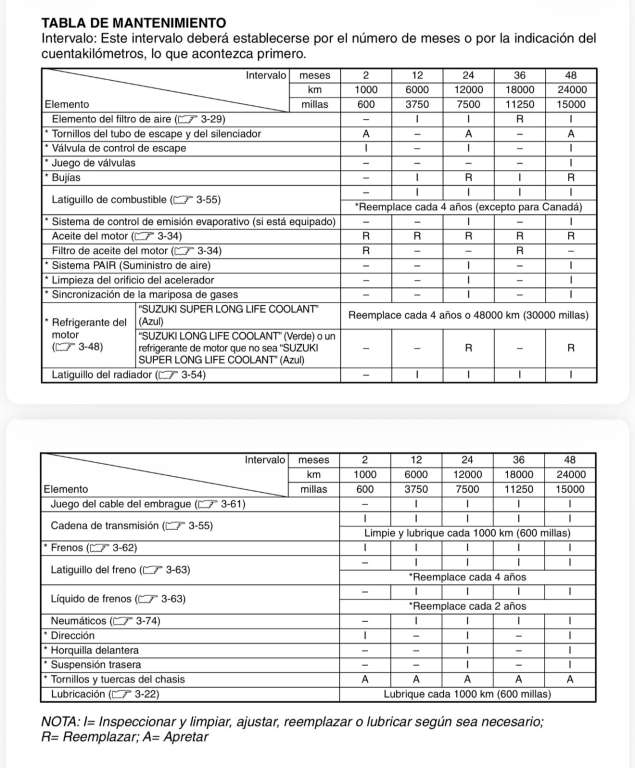 Mantenimiento Periódico